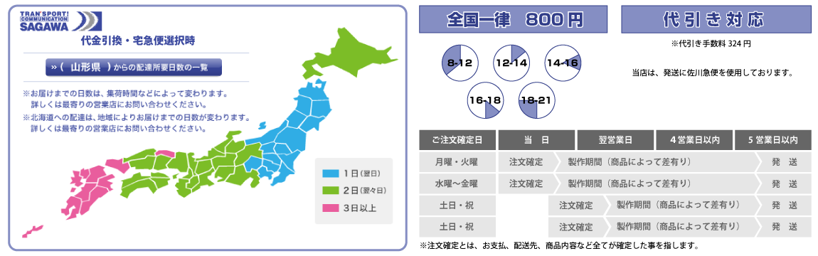 佐川急便